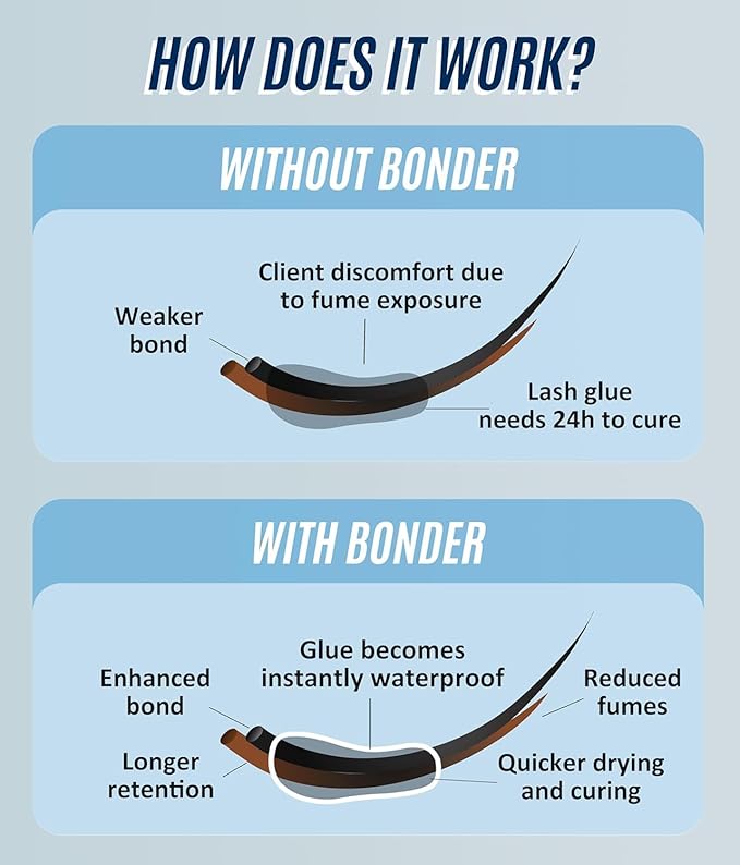 Lash Bonder for Eyelash Extensions by Stacy Lash /0.50fl.oz./15ml/Reduces Lash Extension Glue Fumes/Super Sealer/Lash Tech Supplies/Lash Primer Aid/Professional Use