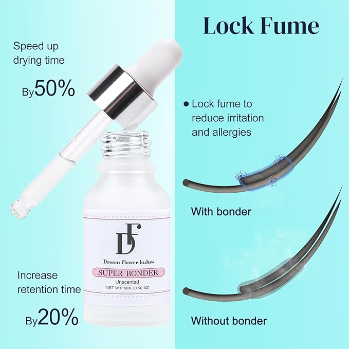 Lash Primer and Bonder Kit for Eyelash Extensions 15+15ml Super Bonder Glue Accelerator Increase Adhesive Bonding Power Eyelash Primer Pretreatment for Semi Permanent Lash Extensions-Blue