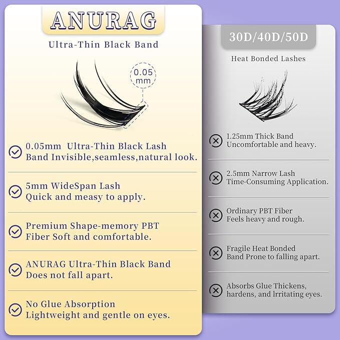 ANURAG Lash Clusters Kit 120PCS - 9-17mm Fairy Manga Anime Eyelash Extensions, Ultra-Thin Black Band Individual Fake Lashes for Natural Look Lash Clusters & Daily Makeup Clusters Set