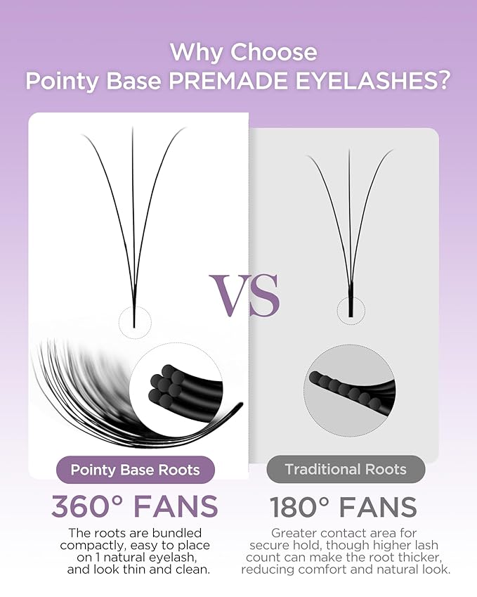 BEYELIAN Premade Lash Fans, 320 Fans Pre Made Fans Volume Lash Extensions 3D 6D 8D 10D 12D 20D 0.07 C/D Curl Save Time Eyelash Extensions for Professional Salon, 8-15mm MIX Easy to Use (3D-0.07-D)