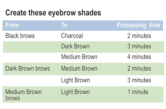 Godefroy Eyebrow Color Lightening Crème, 2 Application Kit, .34 Oz