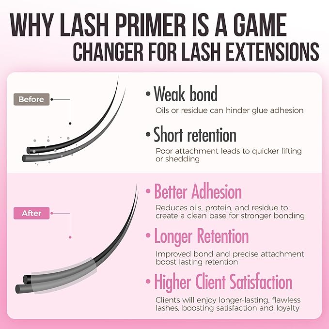 LASHVIEW 2025 Update Lash Primer for Eyelash Extensions 45ml Professional Use Only Easy to Removes Proteins and Oils Increase Adhesive Bonding Power
