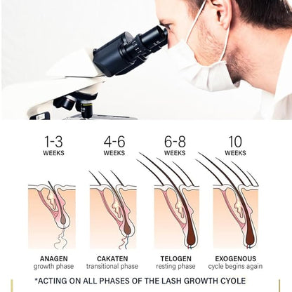 IBI Non-Toxic Eyelash Growth Serum - 5ml Lash Boosting Serum for Longer, Fuller Thicker Looking Lashes, Based on Natural Growth, Promote the Natural Growth and Thickening of Eyelashes