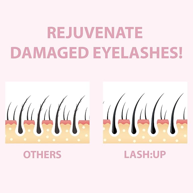 Amber Lash Curlerful, Eyelash Lift and Brow Lamination Tube Set, For Professional Lash Perm and Brow Perm, Step 1 & Step 2, 20 ml / 0.67 floz each