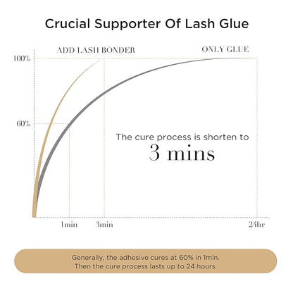 LASHVIEW Lash Bonder for Eyelash Extension,Lash Sealant,Glue Accelerator,Super Bonder Longer Retention,Low Irritation, Water Oil Proof,Increase Lash Retention by up to 30% (15ml)