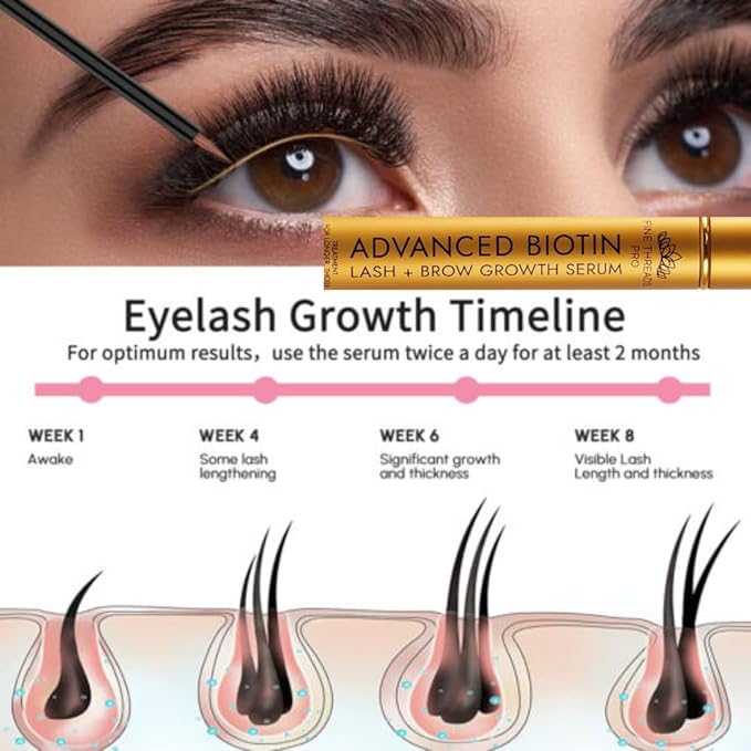 Physician Developed Advanced Eyelash Serum; 10ML Thicker Longer Healthier Lashes; Irritation free; Results in 2-6 Weeks
