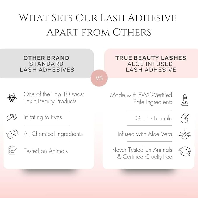 Gentle Formula Lash Glue - 24 Hour Hold - Cluster Strip False Lash Extension Eyelash Glue - Soothing Aloe Lash Adhesive - Dries Clear - Water Resistant