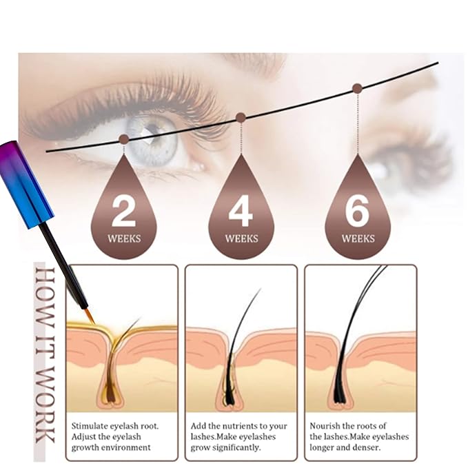 Premium Eyelash Growth Serum. Achieves thicker, longer, healthier and eyelashes and eyebrows. Eyelash enhancing serum for fuller lashes and brows. (8 mL)