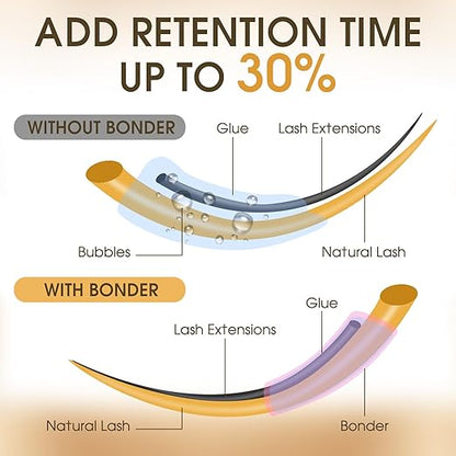 Waterproof Lash Bonder for Eyelash Extensions, Professional Lash Sealant Glue Accelerator, Reduces Glue Fumes and Enhances Retention, Adhesive Companion with Precision Dropper, 0.5fl. oz/15ml