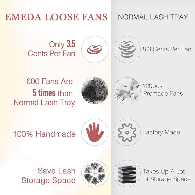 Premade Fans Eyelash Extensions 600 pcs Small Base Promade Loose Fans Stable C Curl 9-14mm Mix Lengths Short Stem Pre Made Volume Lashes with Reusable Silicone Pad by EMEDA (10D 0.07 C 9-14mm)