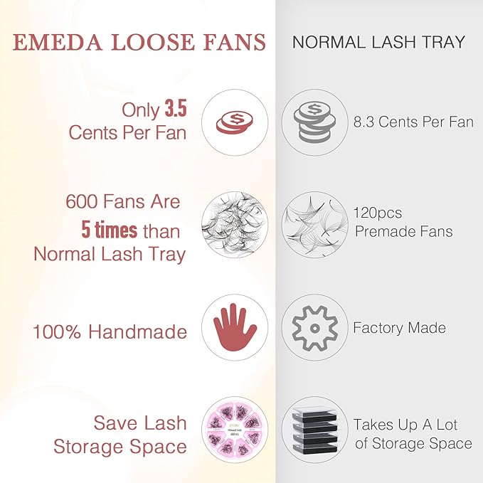 Premade Fans Eyelash Extensions 600 pcs Pointy Thin Base Promade Loose Fans Stable D Curl 8-15mm Mix Lengths Pre Made Volume Lashes with Reusable Silicone Pad by EMEDA (6D 0.07 D 8-15mm)