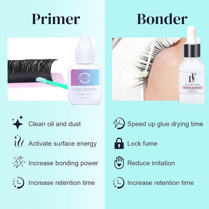 Lash Primer and Bonder Kit for Eyelash Extensions 15+15ml Super Bonder Glue Accelerator Increase Adhesive Bonding Power Eyelash Primer Pretreatment for Semi Permanent Lash Extensions-Pink