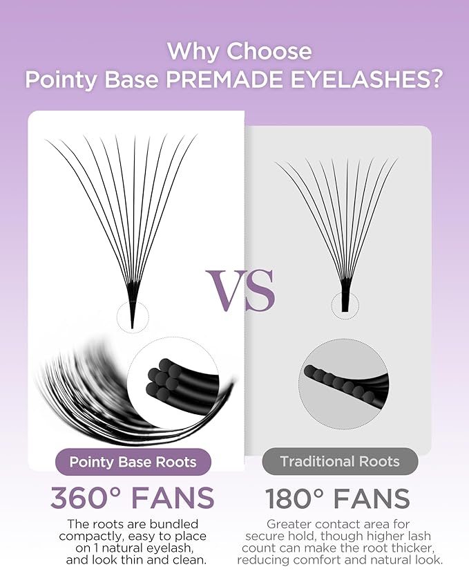 BEYELIAN Premade Lash Fans, 320 Fans Pre Made Fans Volume Lash Extensions 3D 6D 8D 10D 12D 20D 0.07 C/D Curl Save Time Eyelash Extensions for Professional Salon, 8-15mm MIX Easy to Use (10D-0.07-D)