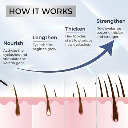 Abera Misan Eyelash Growth Serum (Upgrade Version) - Natural Lash Booster and Lash Enhancer, Regenerating and Nourishing Lashes Longer and Thicker (3. Set of 3 with Gift)
