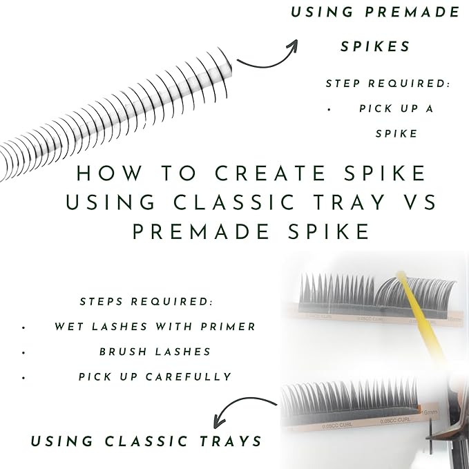 Promade Wet Narrow Fans | Premade Spikes | 5D Spike Flat Base For Wispy, Wet Mascara Lash, Anime Lash Extensions | For Professional Lash Extension | Pinneacle Handmade Lash Supply (C curl)