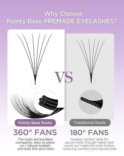 BEYELIAN Premade Lash Fans, 320 Fans Pre Made Fans Volume Lash Extensions 3D 6D 8D 10D 12D 20D 0.07 C/D Curl Save Time Eyelash Extensions for Professional Salon, 8-15mm MIX Easy to Use (6D-0.07-D)