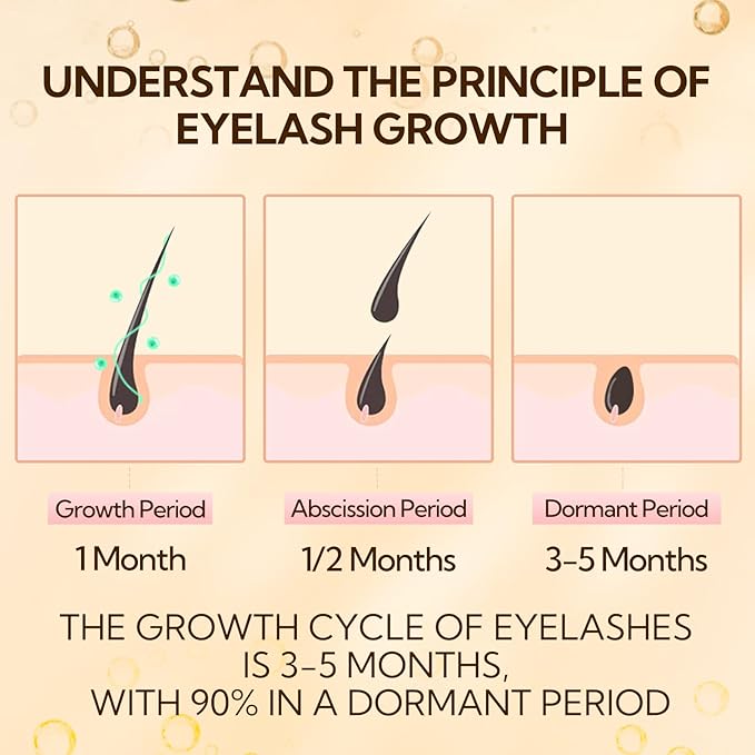LANBENA Lash Serum, Rapid Eyelash Growth Serum, Lash Serum for Eyelash Growth Thickness, Stronger, Healthier Lashes & Brows, 4ml