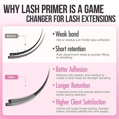 LASHVIEW 2025 Update Lash Primer for Eyelash Extensions 45ml Professional Use Only Easy to Removes Proteins and Oils Increase Adhesive Bonding Power