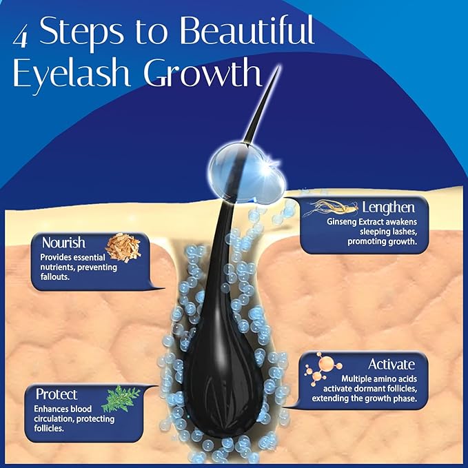 Advanced Eyelash Growth Serum for Lash: Premium Lash Enhancer for Natural Thicker and Longer Lashes – Booster for Enhanced Eyelash Thicknes 3Ml (Deepsea Blue)