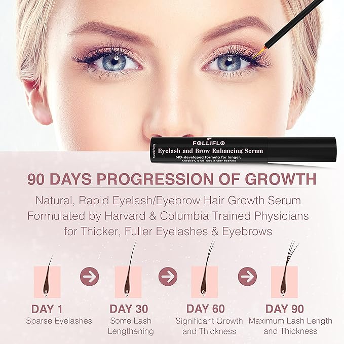 Folliflo by CELL ACCEL Eyelash & Brow Enhancing Serum with Castor Oil & Panax Ginseng - Hair Growth Formula for Longer, Thicker & Healthier Lashes - Developed by a Harvard-Trained Dermatologist